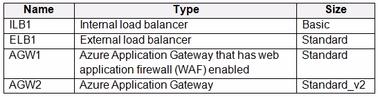 Exam AZ-303 Question 132