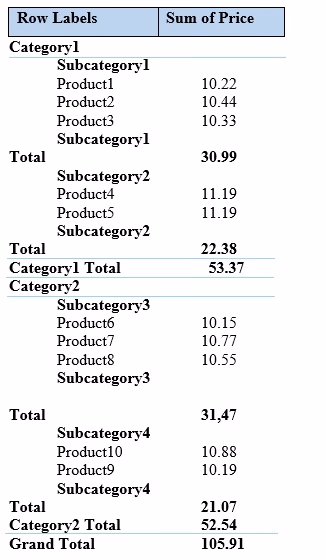 Exam 70-779 Question 2