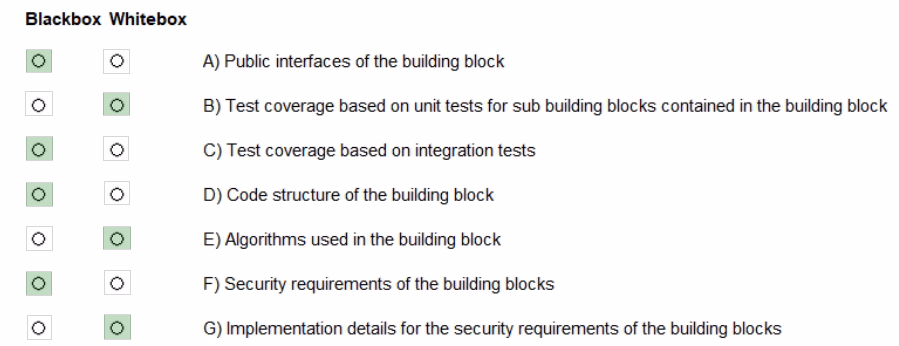 Exam CPSA-F Question 9
