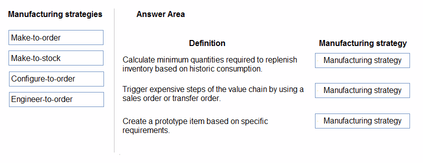 Exam ERP Question 1
