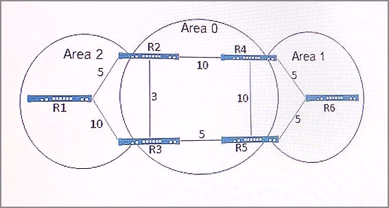 Exam JNCIS-ENT Question 5