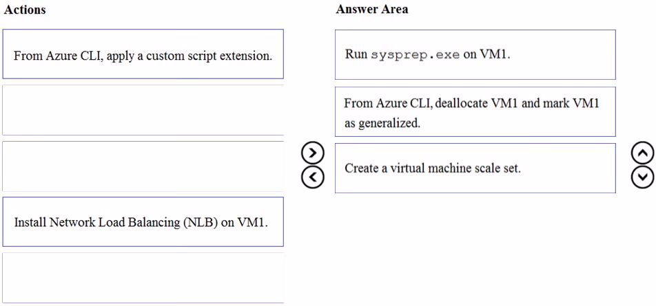 Exam AZ-303 Question 259