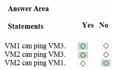 Exam AZ-300 Question 7