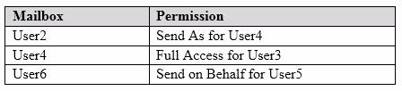 Exam MS-201 Question 3