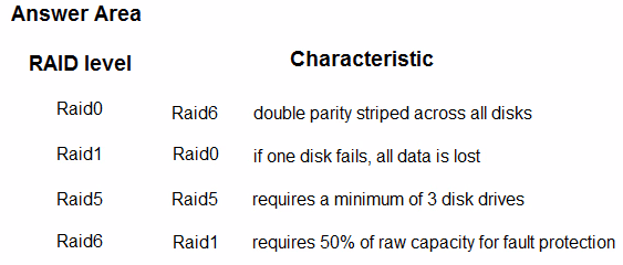 Exam HPE0-V14 Question 9