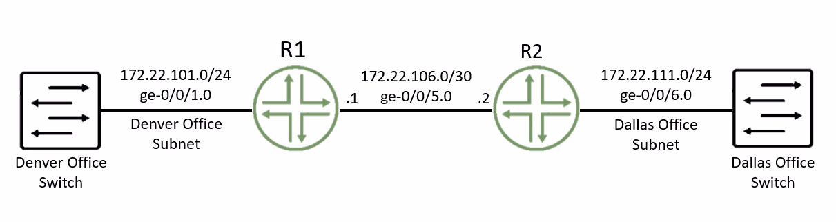 Exam JNCIS-ENT Question 6