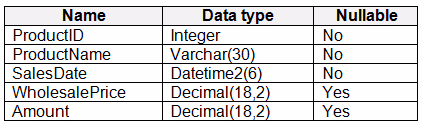 Exam DP-600 Question 10