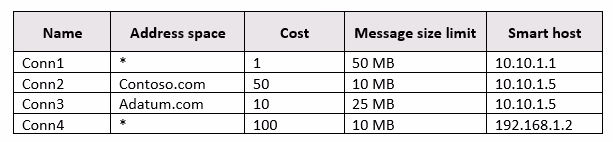 Exam MS-202 Question 8
