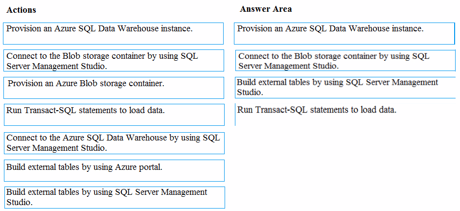 Exam DP-200 Question 2