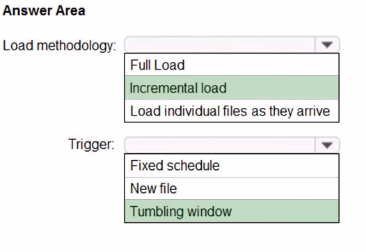 Exam DP-201 Question 85