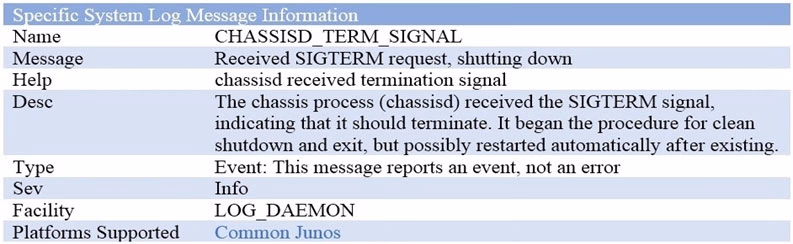 Exam JNCIA-Junos Question 8