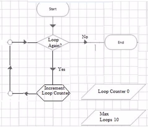 Exam AD01 Question 4