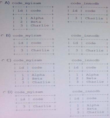 Exam 1z0-882 Question 6