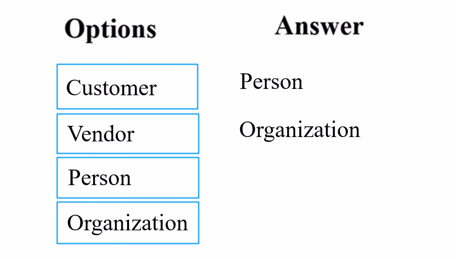 Exam MB-300 Question 10