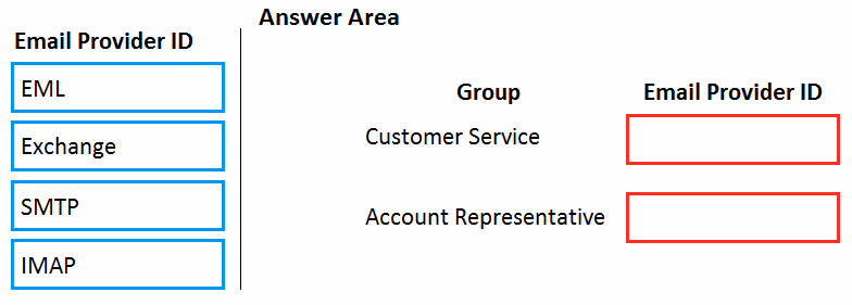 Exam MB-300 Question 405