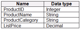 Exam DP-600 Question 9