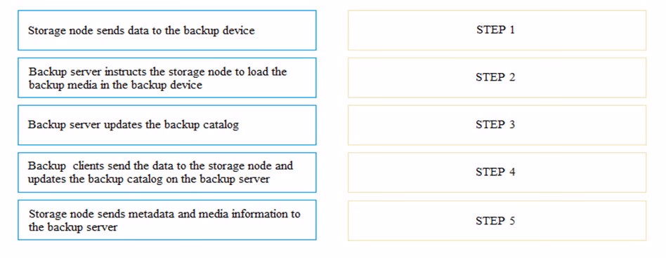Exam DEA-1TT4 Question 8