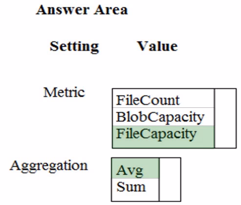 Exam DP-200 Question 206
