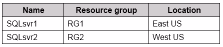 Exam AZ-304 Question 5