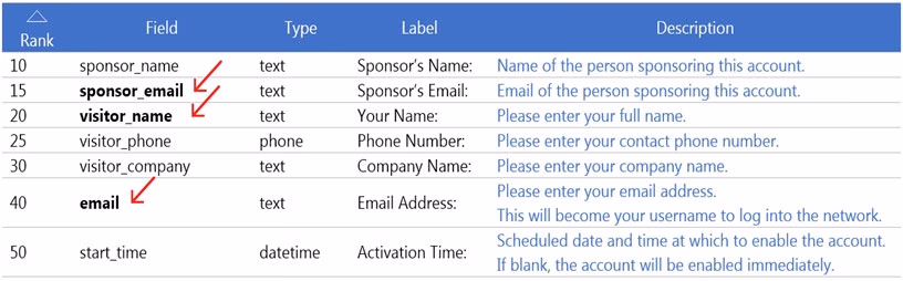 Exam HPE6-A82 Question 42
