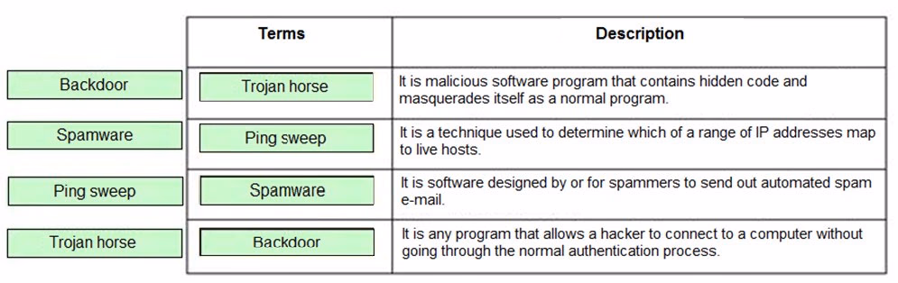 Exam 312-38 Question 2