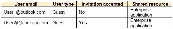 Exam SC-300 Question 5