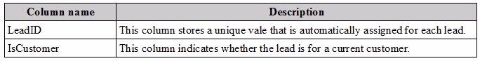 Exam 70-762 Question 4