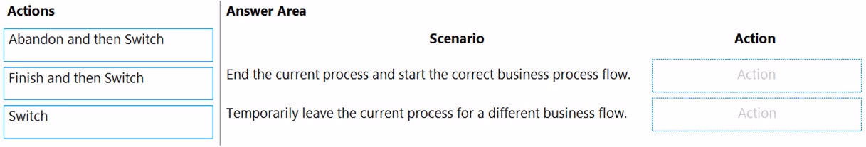 Exam MB-210 Question 7