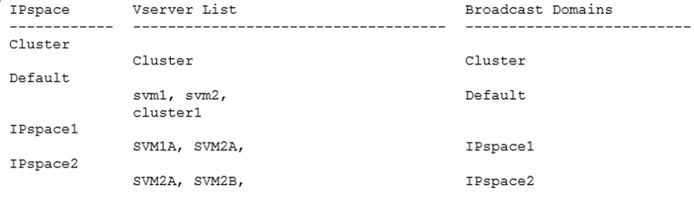 Exam NS0-160 Question 9
