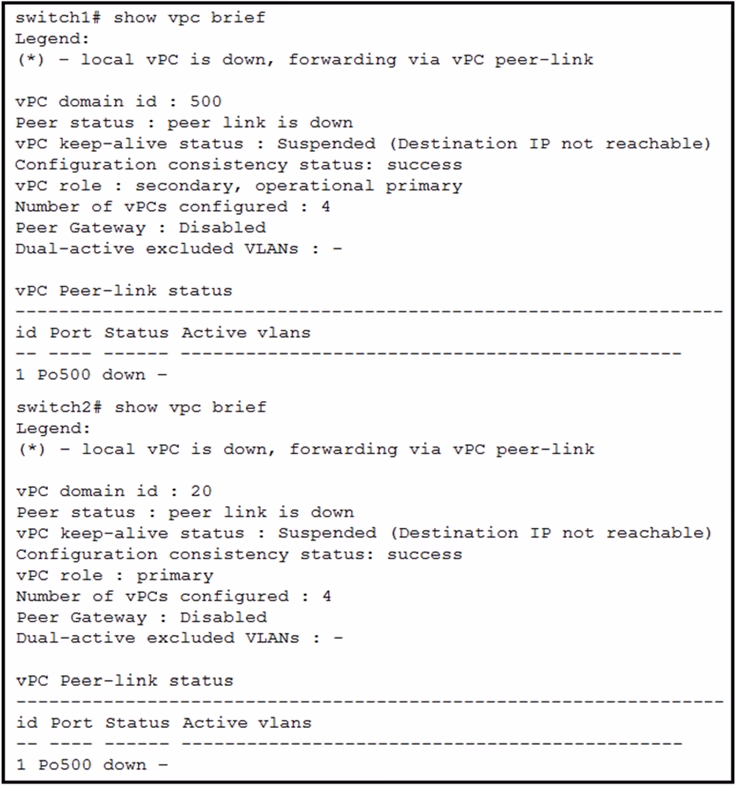 Exam DCIT Question 9