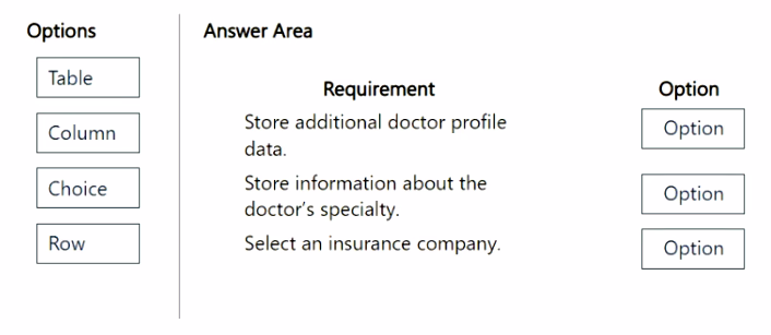 Exam PL-900 Question 285