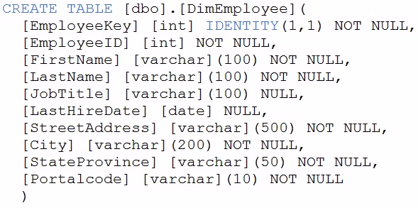 Exam DP-203 Question 1
