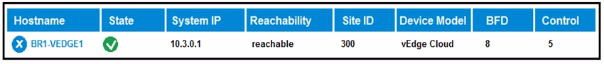 Exam ENSDWI Question 7