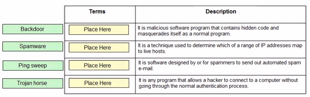 Exam 312-38 Question 2