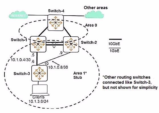 Exam HPE6-A45 Question 2