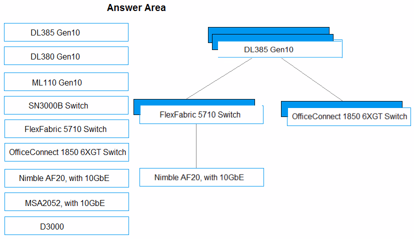 Exam HPE0-V14 Question 40