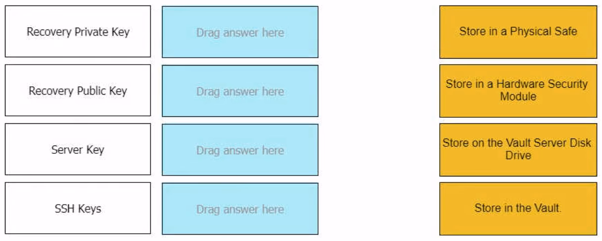 Exam PAM-DEF Question 4