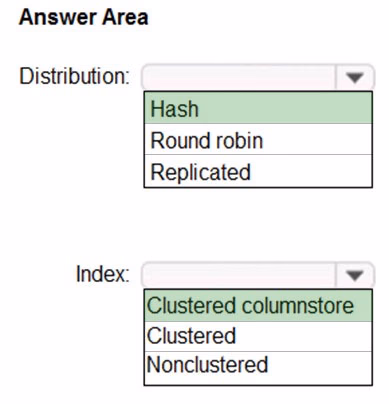 Exam DP-201 Question 36