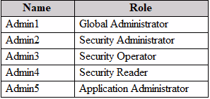 Exam MS-102 Question 124