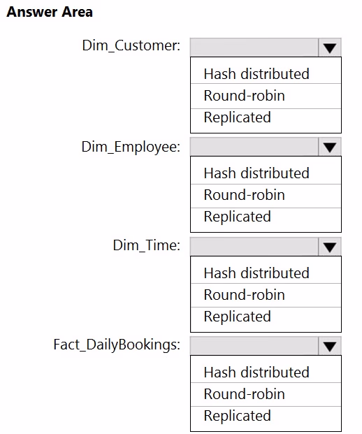 Exam DP-203 Question 9