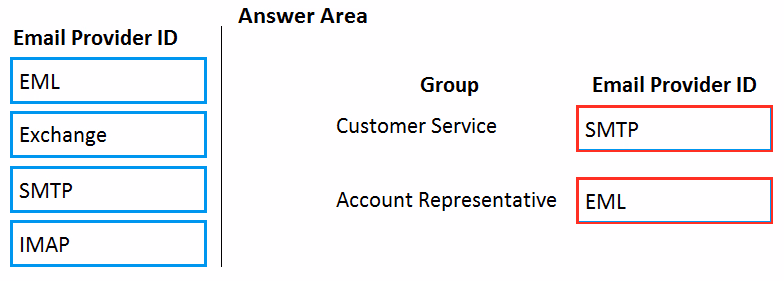 Exam MB-300 Question 405