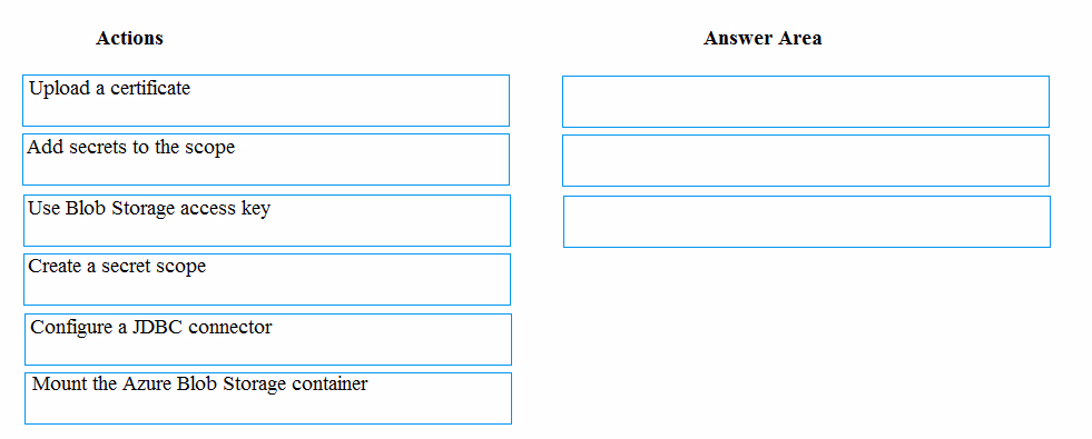 Exam DP-200 Question 133