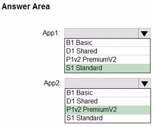 Exam AZ-303 Question 236