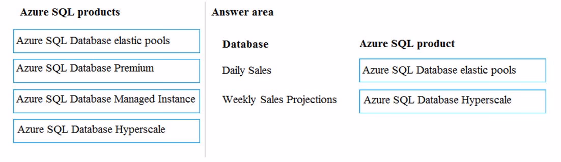 Exam DP-200 Question 8
