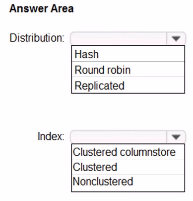 Exam DP-201 Question 36