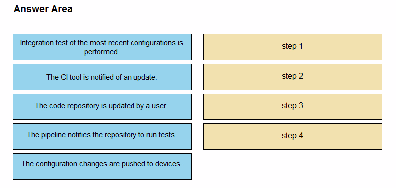 Exam DEVOPS Question 1