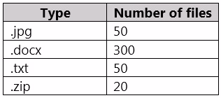Exam SC-400 Question 2