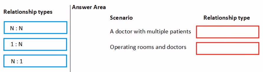 Exam MB-200 Question 6
