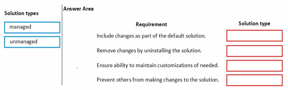 Exam MB-200 Question 5