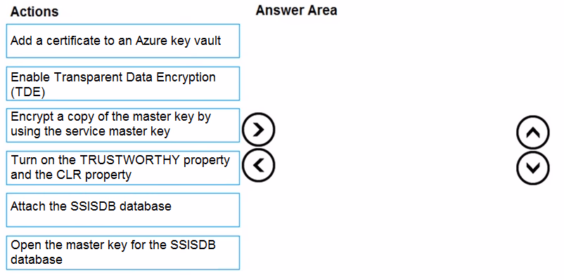 Exam DP-300 Question 2